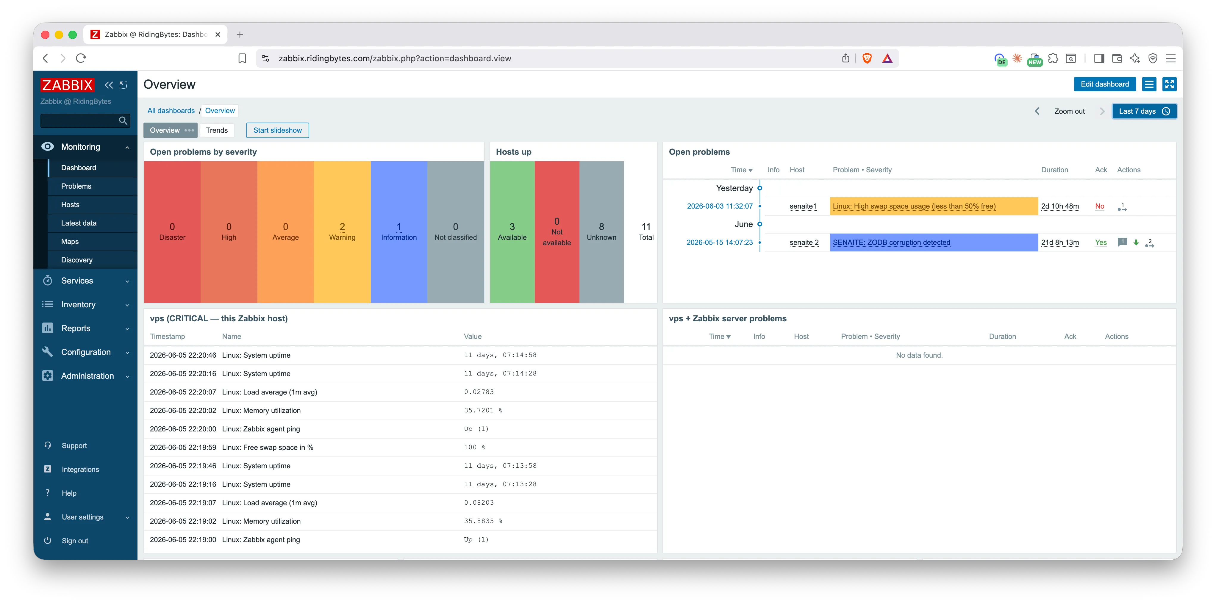 HealthWatch dashboard in Zabbix: ZODB corruption and disk warnings detected on two monitored SENAITE instances