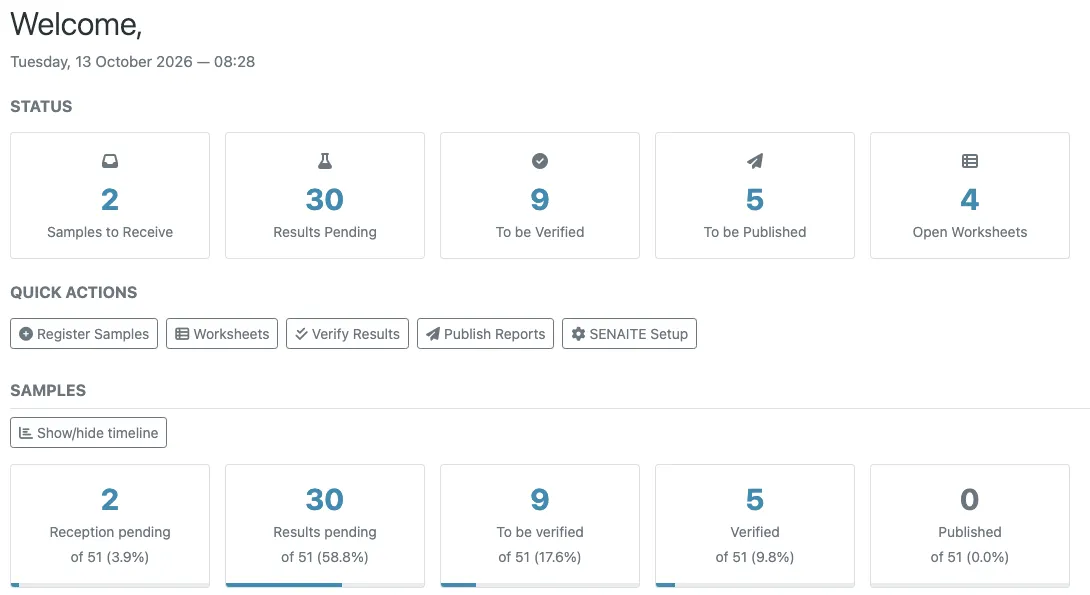 Dashboard mit Statuskarten (2 Samples to Receive, 30 Results Pending, 9 To be Verified, 5 To be Published, 4 Open Worksheets), den Schnellaktionen und dem Probenbereich mit fünf Karten.