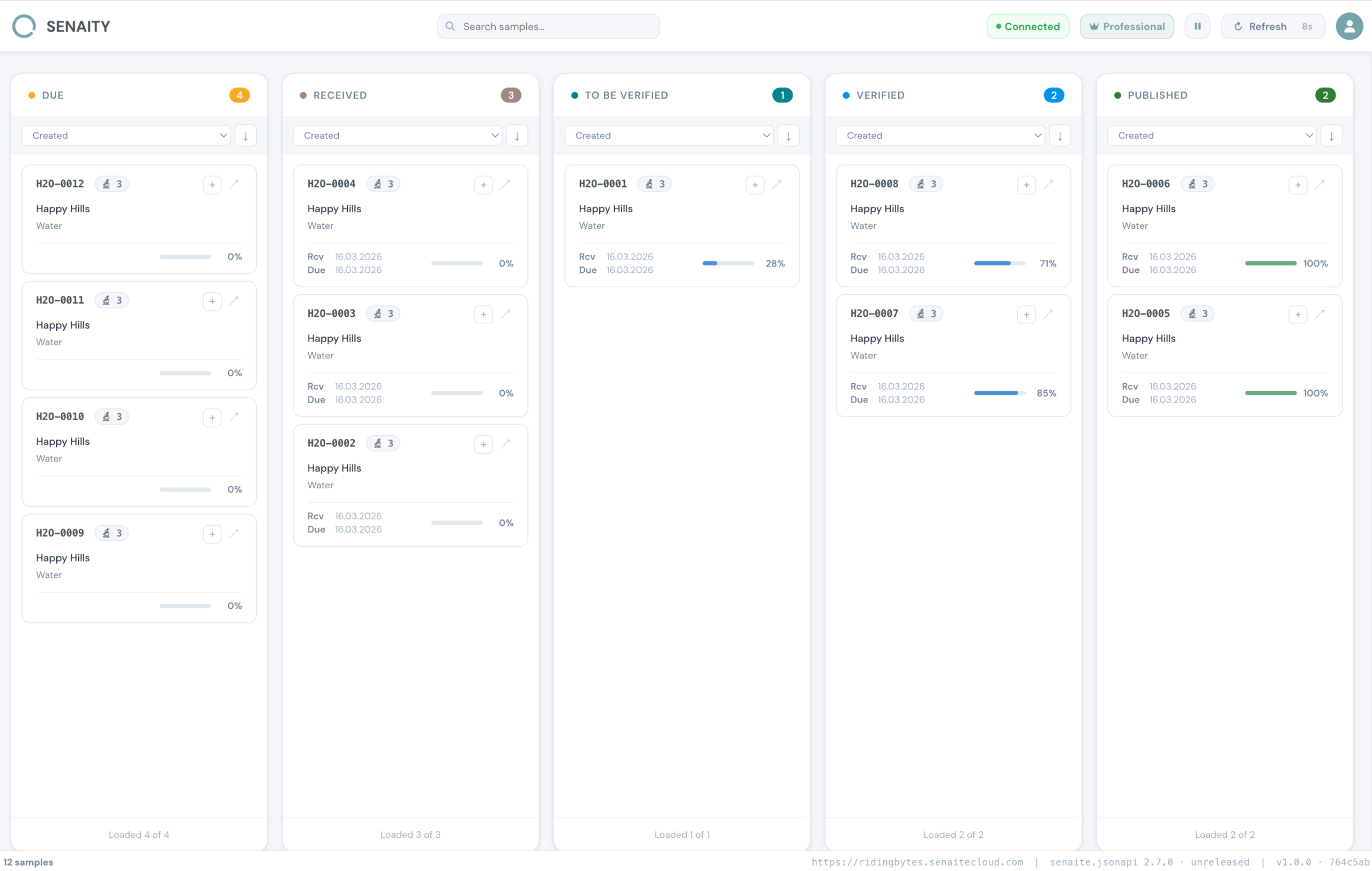 SENAITY real-time Kanban dashboard showing SENAITE LIMS sample workflow