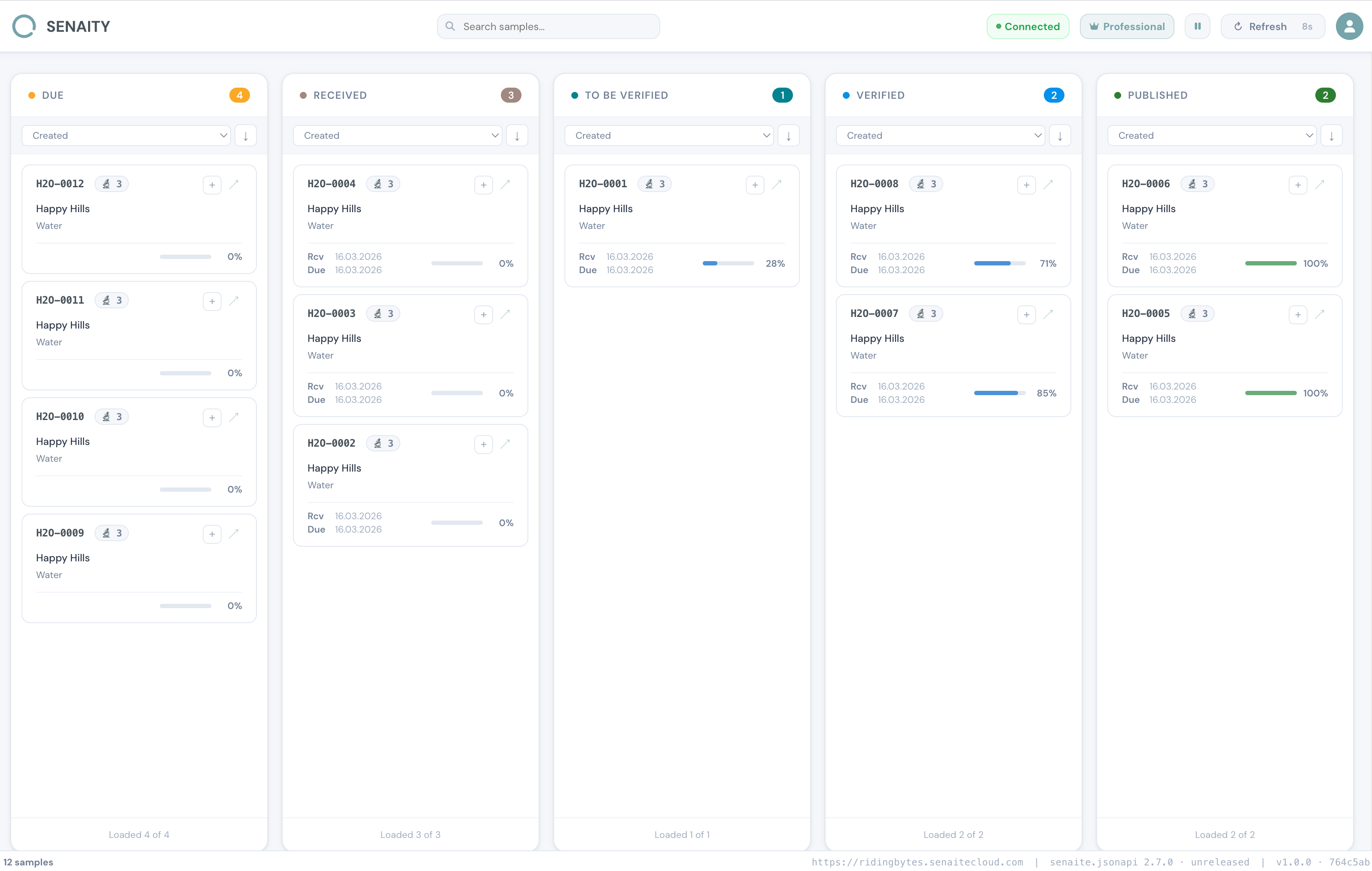 SENAITY Kanban board showing SENAITE LIMS sample workflow