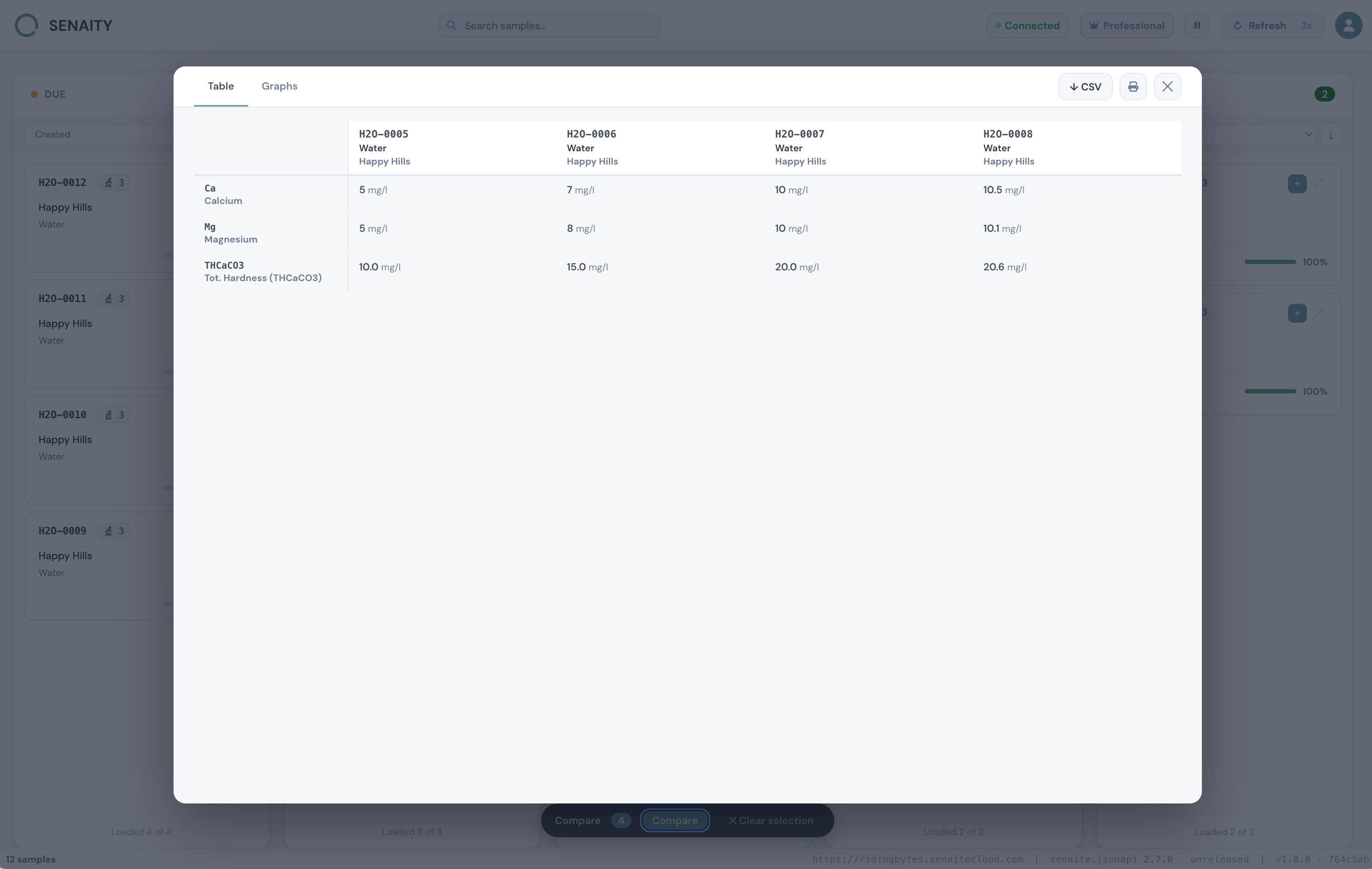 SENAITY sample table view with filters for SENAITE LIMS